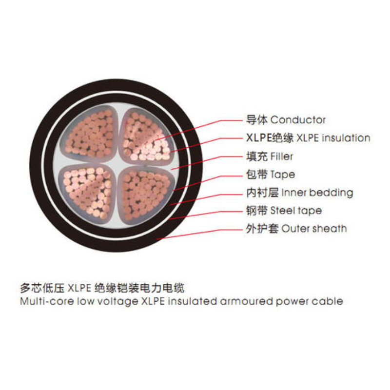 <a href='http://www.680079.com/vvdianlan/' target='_blank'><u>VV電纜</u></a>單芯電纜示意圖