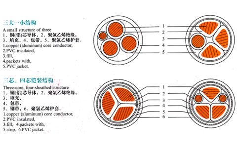 三芯、四芯電纜結(jié)構(gòu)表示圖