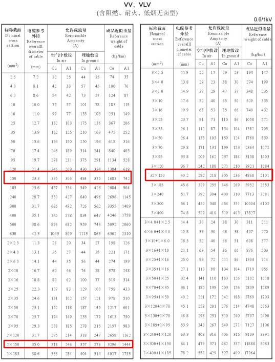 VV、VLV單芯、2芯、3芯、3+1芯150平方電纜載流量表