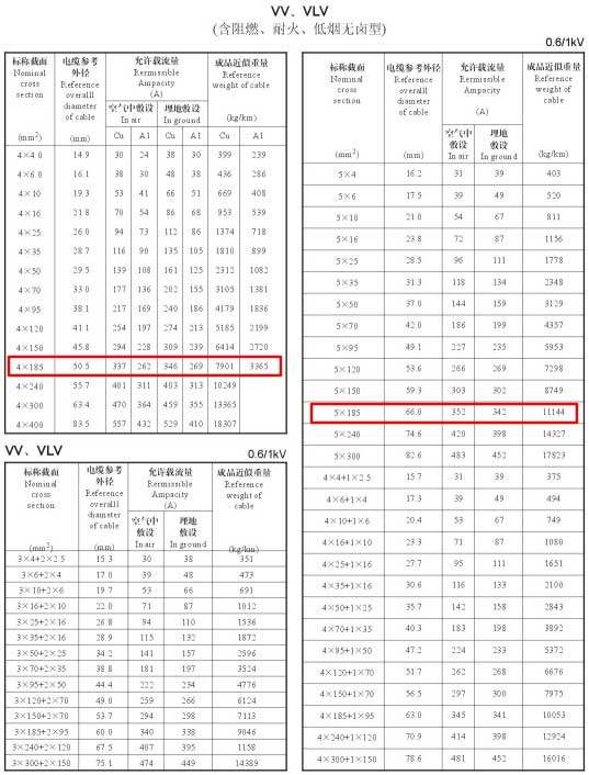 VV、VLV單芯、4芯、5芯、4+1芯185平方電纜載流量表