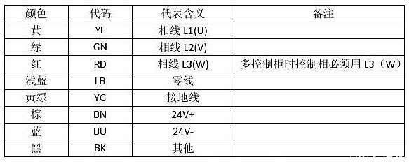 電纜線(xiàn)顏色標(biāo)識(shí)