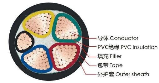 <a href='http://www.680079.com/vvdianlan/' target='_blank'><u>vv電纜</u></a>結(jié)構(gòu)圖