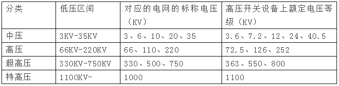 高壓電是多少伏，380v是高壓還是低壓？