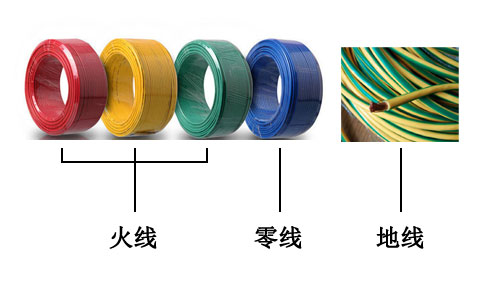火線(紅。黃、綠)零線（藍(lán)）地線（黃綠相間）